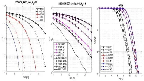 The Complete Matlab Course for Wireless Comm. Engineering - Free Teaching & Academics Course