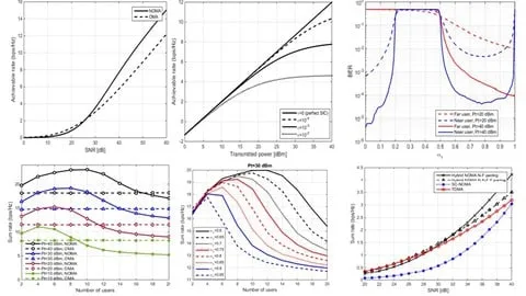 5G Communication System Using Matlab - Free Teaching & Academics Course
