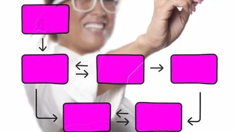 Kanban Certification+Kanban Agile Productivity+Scrumban - Free Business Course