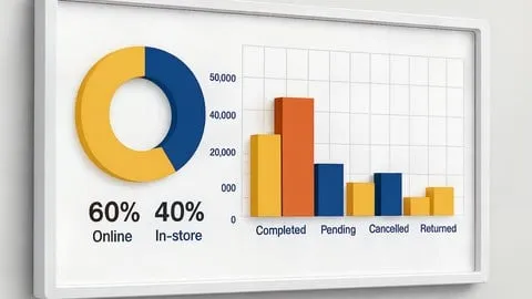 SQL Bootcamp 2026: Learn SQL from Beginner to Advanced - Free Business Course