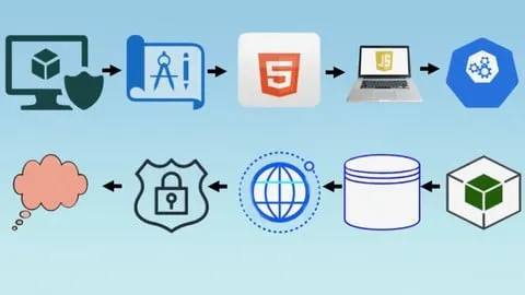 Full Stack Web App DevOps - From Idea to Cloud - All-In-One - Free Development Course