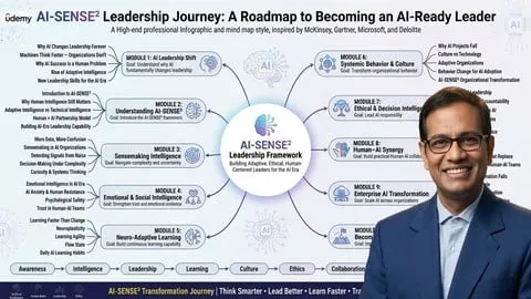 AI Leadership: Adaptive Intelligence for the Future of Work - Free Business Course