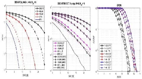The Complete Matlab Course for Wireless Comm. Engineering