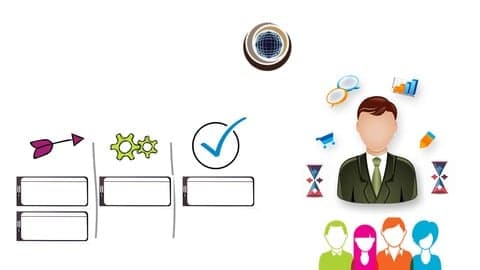 Scrum with Kanban Level I Certification Practice Exams