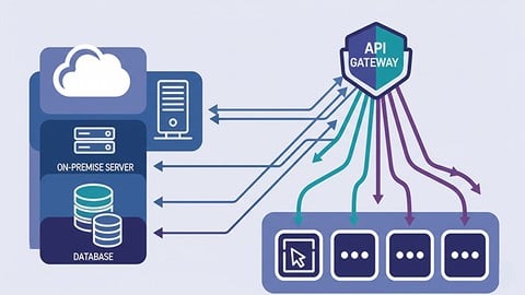 MuleSoft Certified Developer Level 2 Practice Tests - Free IT & Software Course by Unknown Author. Learn IT & Software skills with this comprehensive Udemy course available at 100% discount.