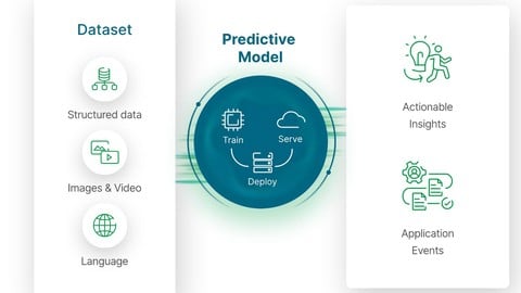 Certified Predictive Modeling & Regression - Free IT & Software Course by Unknown Author. Learn IT & Software skills with this comprehensive Udemy course available at 100% discount.