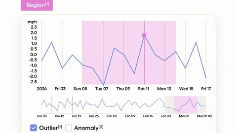 Certified Anomaly Detection & Outlier Analytics - Free IT & Software Course by Unknown Author. Learn IT & Software skills with this comprehensive Udemy course available at 100% discount.