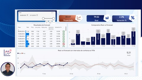 Power BI para el análisis de Forecasting - Free Office Productivity Course Power BI para el análisis de Forecasting - Free Office Productivity Course by Unknown Author. Learn Office Productivity skills with this comprehensive Udemy course available at 100% discount.